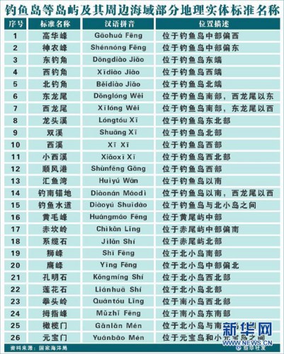 �Ї�(gu��)������~�u���򲿷ֵ��팍(sh��)�w��(bi��o)��(zh��n)���Q