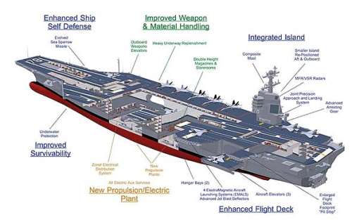 ���ؼ���ĸ�C(j��)��(g��u)�D