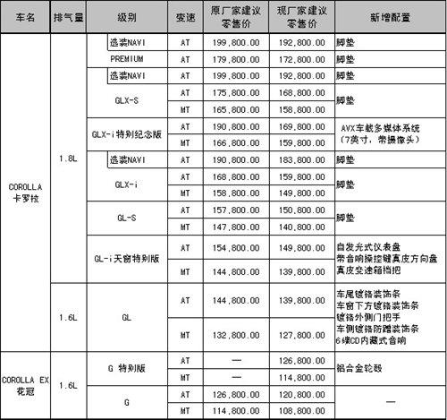 �ۃr(ji��)���� ���_��/����ȫ������܇������ ��܇֮��