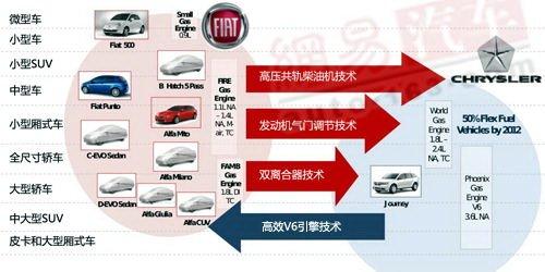 ��һ��(g��)����(j��)���������r(sh��)��/�󱊺ϲ����� ��܇(ch��)֮��