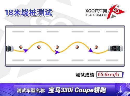 ������������ȫ��y(c��)ԇ���R330i Coupe