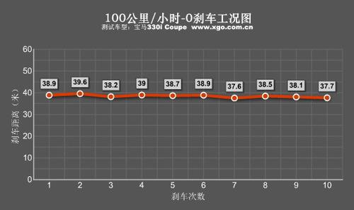 ������������ȫ��y(c��)ԇ���R330i Coupe