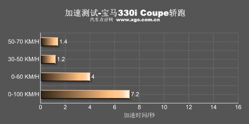 ������������ȫ��y(c��)ԇ���R330i Coupe