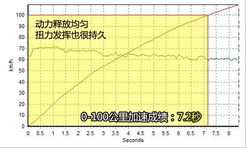 ������������ȫ��y(c��)ԇ���R330i Coupe