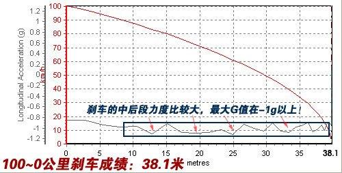 ����܇Ҳ�ܺ����������Ȝyԇ���YSL500 ��܇֮��