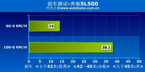 ����܇Ҳ�ܺ����������Ȝyԇ���YSL500 ��܇֮��