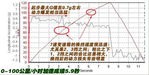 ����܇Ҳ�ܺ����������Ȝyԇ���YSL500 ��܇֮��