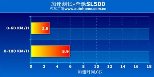 ����܇Ҳ�ܺ����������Ȝyԇ���YSL500 ��܇֮��