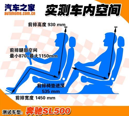 ����܇Ҳ�ܺ����������Ȝyԇ���YSL500 ��܇֮��