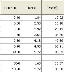 ��������؛ �yԇѩ���mCamaro���S���� ��܇֮��