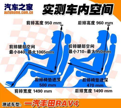 �`���׃������ �o�B(t��i)�w�һ���S��RAV4 ��܇֮��