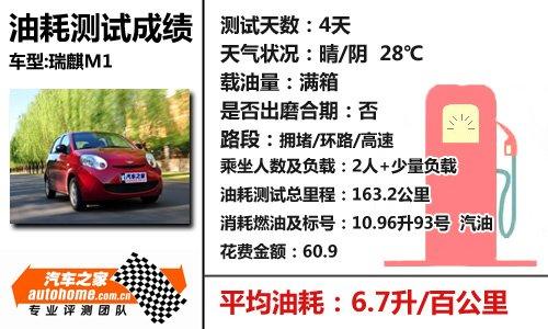 �ͺı��F(xi��n)�ܳ�ɫ��Ԕ���yԇ����m1 1.3mt ��܇֮��