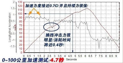 ׃�ν���2��ǰ��͸ ���S���c·�ϵ��^�� ��܇֮��