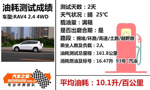 RAV4 2.4 4WD四驅(qū)系統(tǒng)講解及實(shí)際測(cè)試 汽車之家 RAV4 2.4 4WD四驅(qū)系統(tǒng)講解及實(shí)際測(cè)試 汽車之家