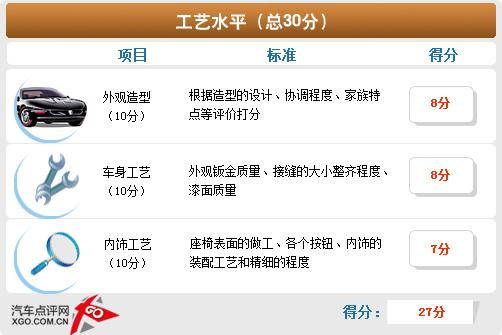 空間不輸緊湊型車 斯柯達(dá)晶銳詳細(xì)體驗(yàn)