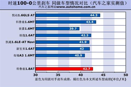 �ǰ���߀�Ǳ����`������Ɲ1.8ATС�yԇ ��܇֮��