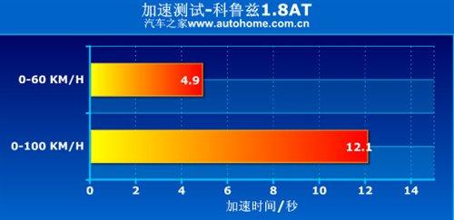 �ǰ���߀�Ǳ����`������Ɲ1.8ATС�yԇ ��܇֮��