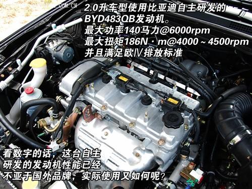 ��܇֮�� �ȁ��� �ȁ���f6 2.0 �ք�(d��ng)���A��glx-i