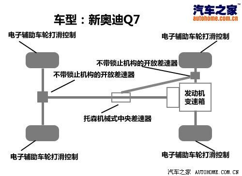 3.0TDI���͙C(j��)��������c(di��n)��ԇ�{�W��Q7 ��܇֮��