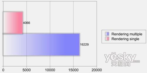 ��҇��Ȱ忨�������A�TCG5290��Xǰհ���u