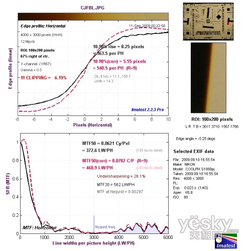 �L(zh��ng)����߅��ˮƽ�ֱ��ʜy(c��)ԇ