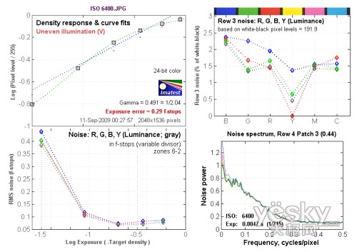 ISO 6400���c�yԇ