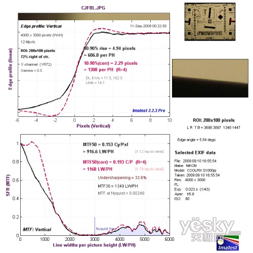 �L(zh��ng)����߅����ֱ�ֱ��ʜy(c��)ԇ