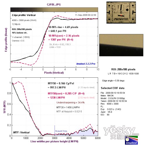 �L(zh��ng)�������Ĵ�ֱ�ֱ��ʜy(c��)ԇ