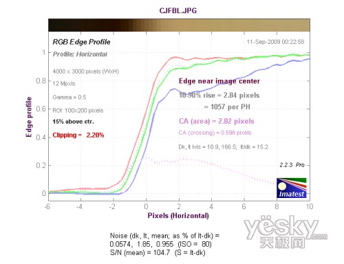 �L��������ˮƽ����ɫɢ�yԇ�Y(ji��)��