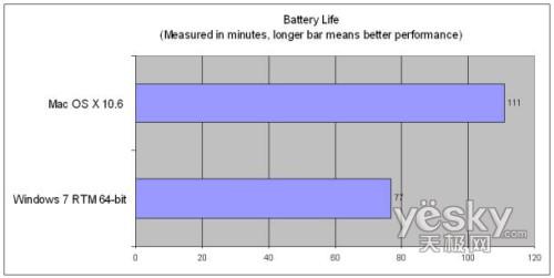 ��(du��)���u(p��ng)�y(c��):Windiws7���m���Α� ѩ����ʡ�