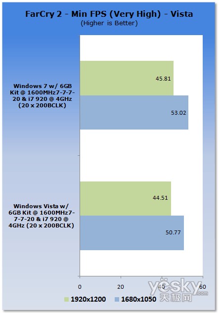 �u�y:Windows7/Vistaƽ�_CPU����(n��i)�����܌���