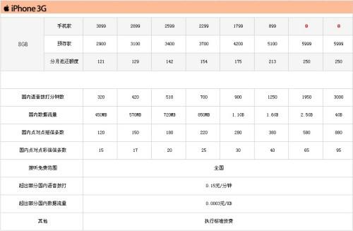 �ɴ���^���ĽK�й� (li��n)ͨ��iPhoneʼĩ�Ɂ�