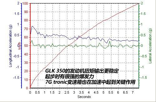 ԽҰ����һ�ӏ�(qi��ng)�� ���YGLK 350ԽҰ�y(c��)ԇ ��܇֮��