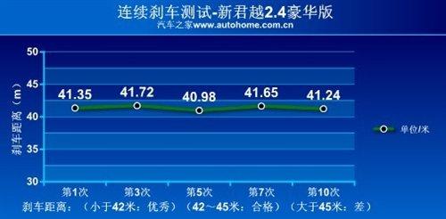 ���f�е�С�R����܇���y��Խ2.4L���A�� ��܇֮��