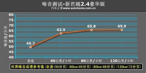 ���f(shu��)�е�С�R����܇���y(c��)��Խ2.4L���A�� ��܇֮��