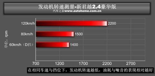 ���f(shu��)�е�С�R����܇���y(c��)��Խ2.4L���A�� ��܇֮��