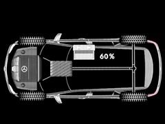 ��܇֮�� �M(j��n)�ڱ��Y ���Ym��(j��) 2010�� ml 450 hybrid