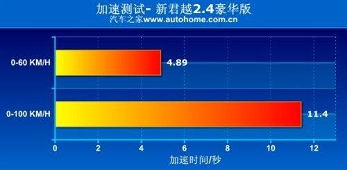 ���f�е�С�R����܇���y��Խ2.4L���A�� ��܇֮��