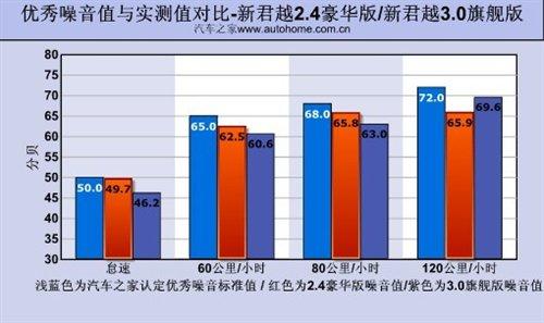 ���f(shu��)�е�С�R����܇���y(c��)��Խ2.4L���A�� ��܇֮��