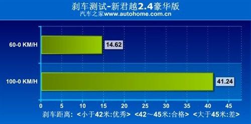 ���f�е�С�R����܇���y��Խ2.4L���A�� ��܇֮��