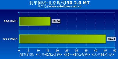 ���Þ��� �yԇ�F(xi��n)��i30 2.0�ք����F�� ��܇֮��