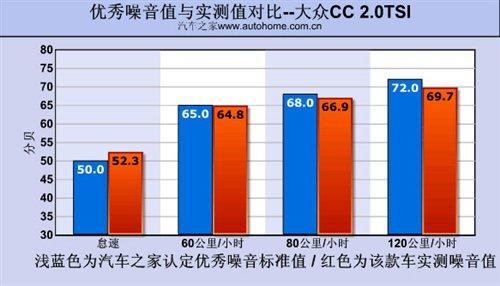 ��Ƥ���������yԇ�M�ڴ�CC 2.0TSI ��܇֮��