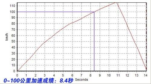 同平臺卻不同性格 1.4T速騰VS明銳1.8T 汽車之家 同平臺卻不同性格 1.4T速騰VS明銳1.8T 汽車之家