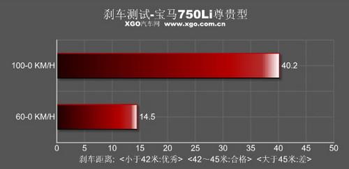 �����{񂘷(l��)Ȥ�ĺ��A܇(ch��) �y(c��)ԇ���R750Li