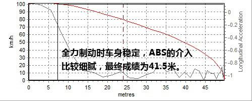 動(dòng)力足夠/油耗經(jīng)濟(jì) 深度測(cè)試馬自達(dá)睿翼