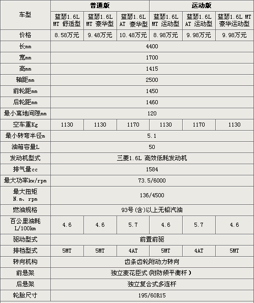 ��8.58�fԪ�� ����2010���{(l��n)ɪ�����ع�