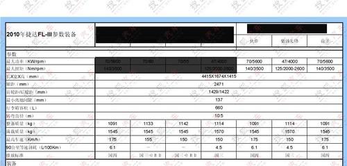 19日即將上市 新捷達(dá)參數(shù)配置全面曝光