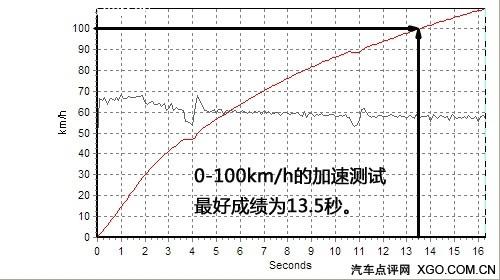"�tɫ���L(f��ng)���u" �y(c��)ԇ�|�L(f��ng)ѩ�F��C2 VTS