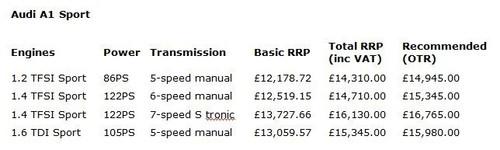 售約11萬元起 奧迪A1英國售價正式公布