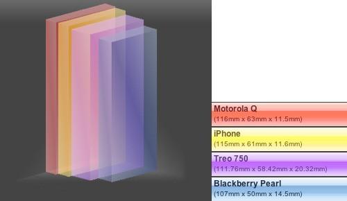 橫跨四代 并非傳奇 蘋果iPhone編年史